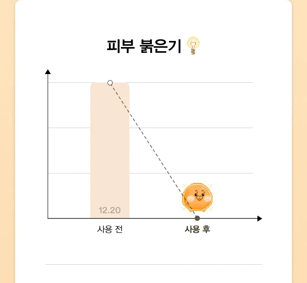 [투명잡티] 아비브 글루타치온좀 잡티 세럼 비타 드롭 50ml 상세페이지 21